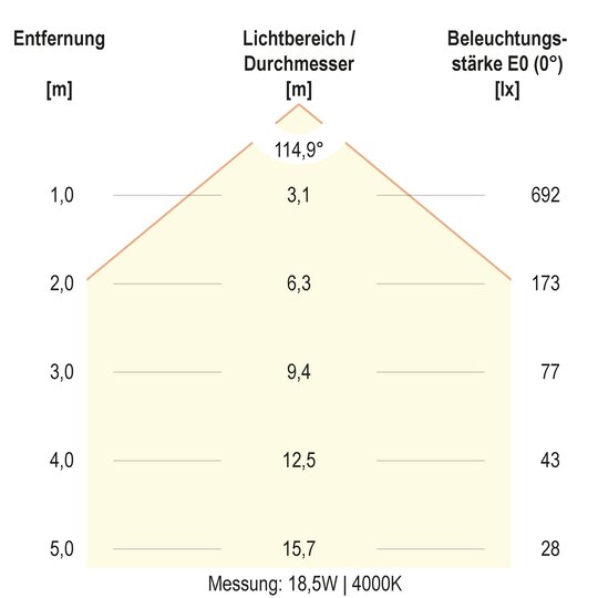 4. Bild