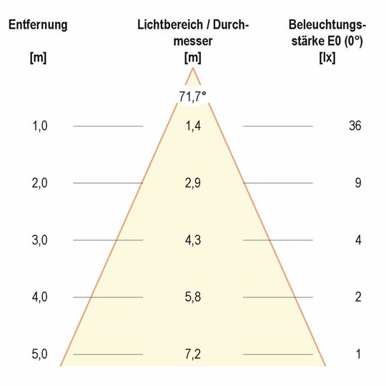 4. Bild