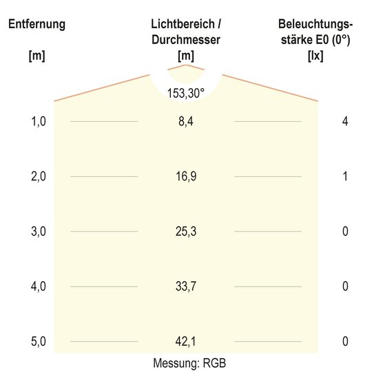 3. Bild