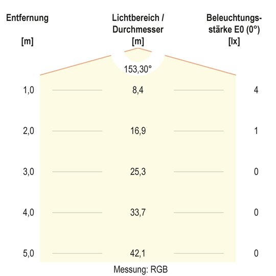 4. Bild