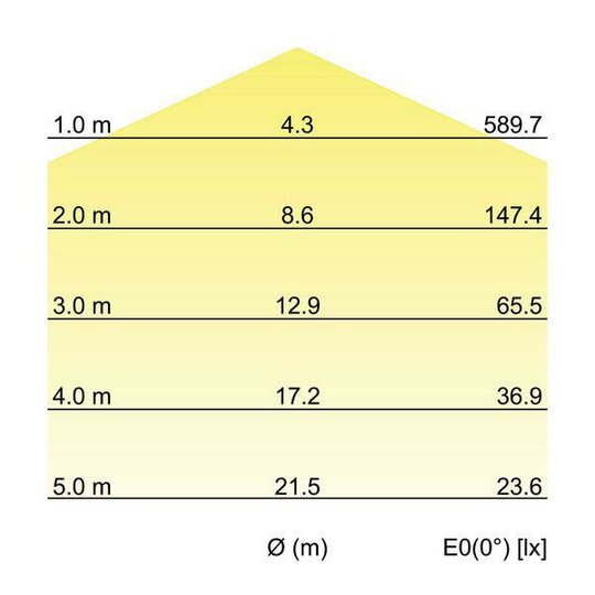 5. Bild