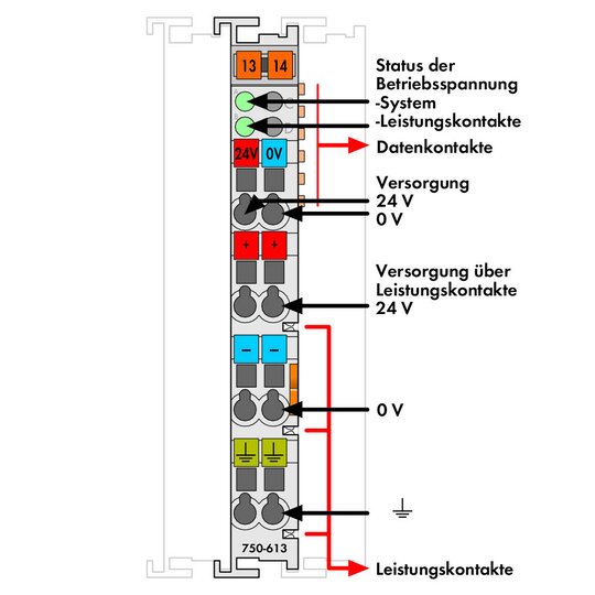 2. Bild