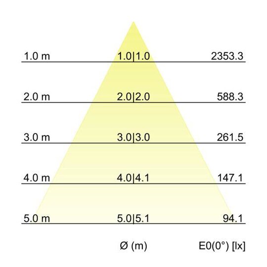 2. Bild