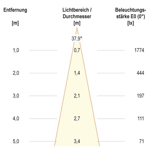 3. Bild