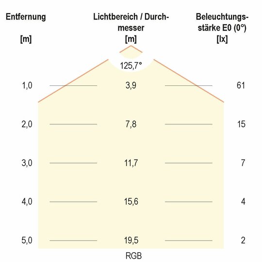 4. Bild