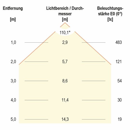 4. Bild