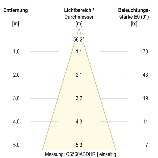 4. Bild