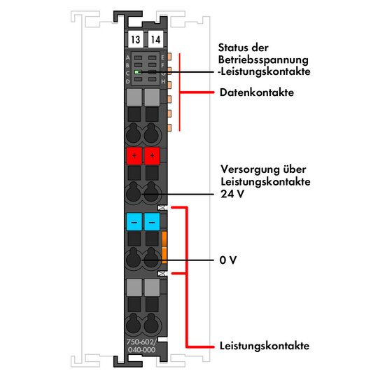 2. Bild