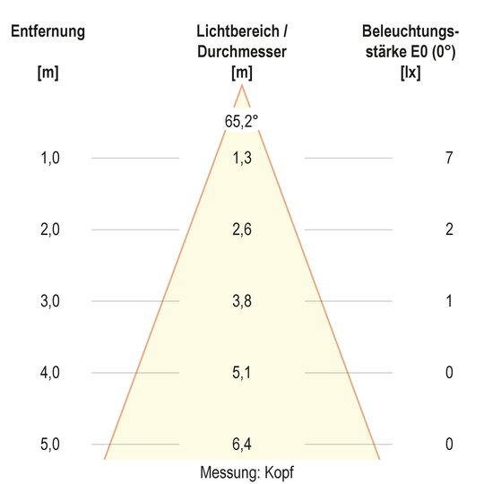 4. Bild