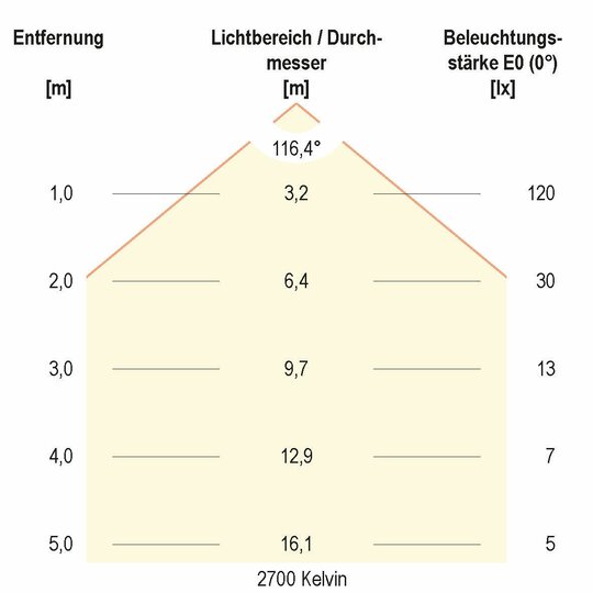 5. Bild