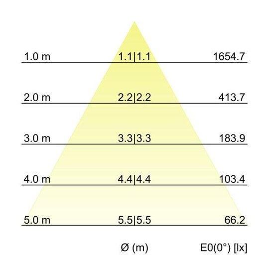 3. Bild