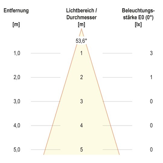 3. Bild