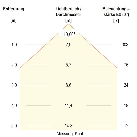 3. Bild