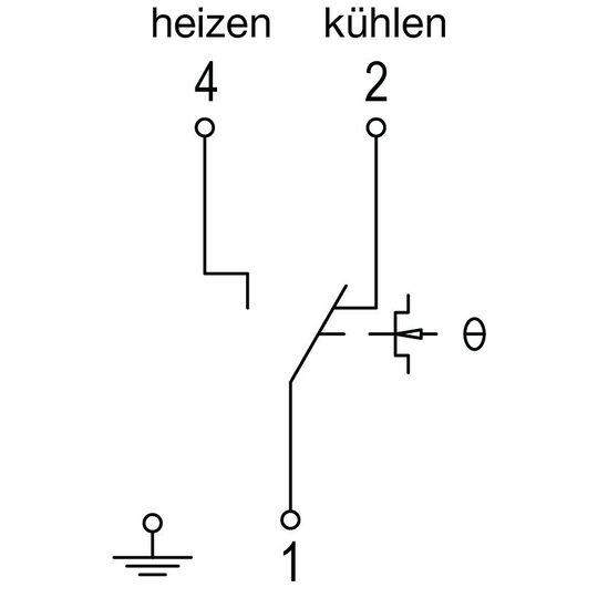 2. Bild