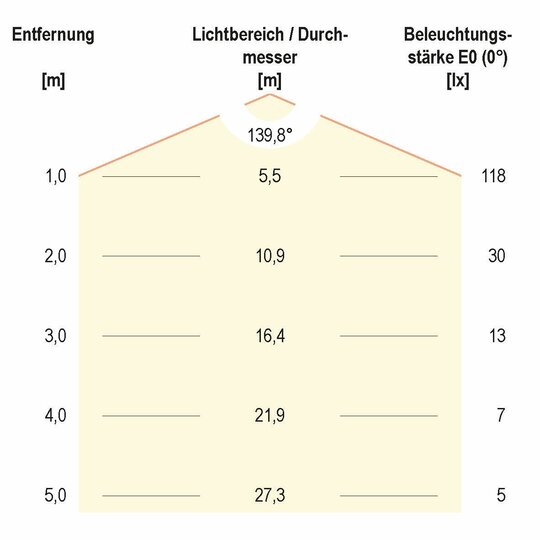 4. Bild