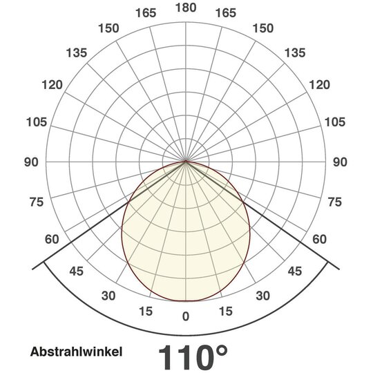 4. Bild