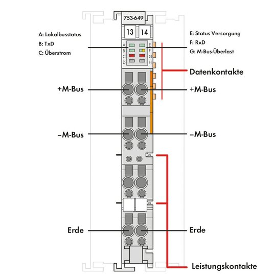 2. Bild