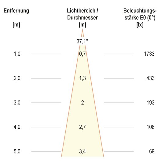 3. Bild