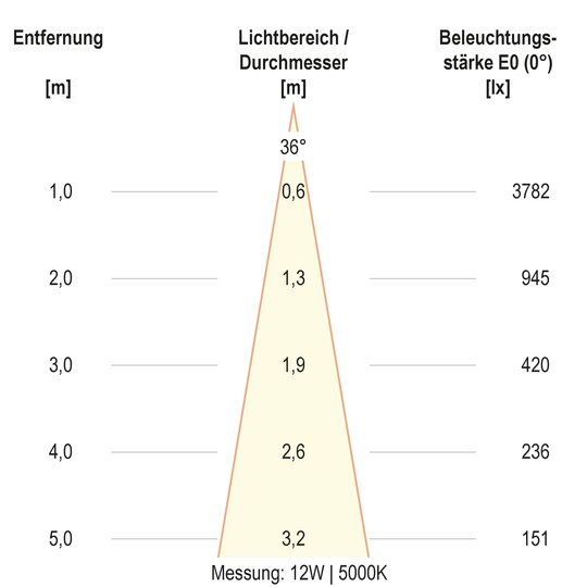 3. Bild