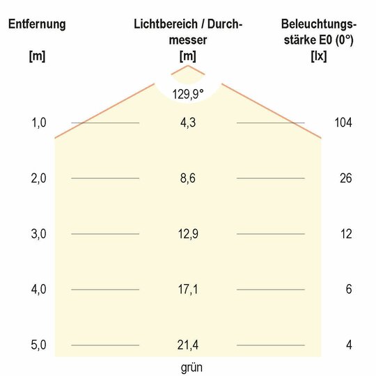 5. Bild