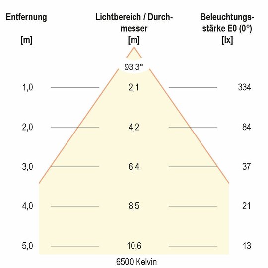 5. Bild