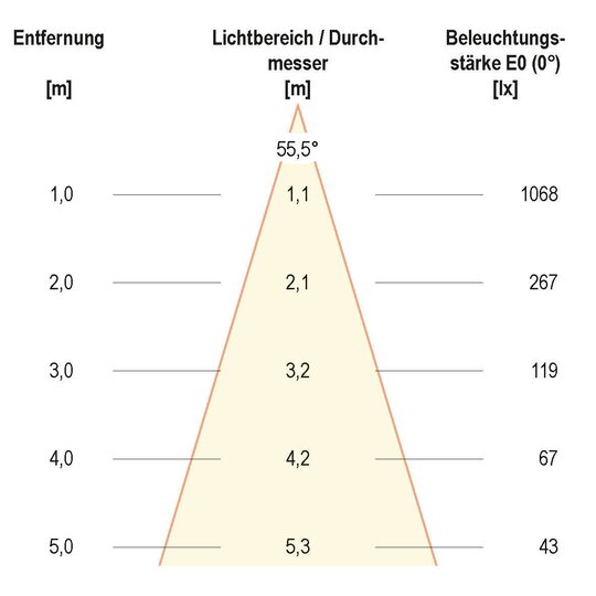 4. Bild