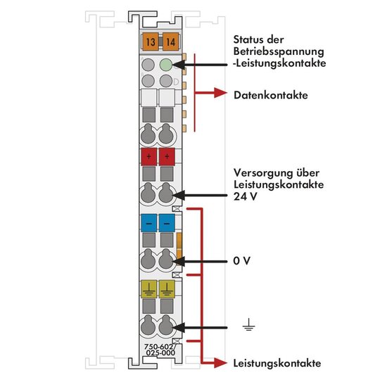 2. Bild