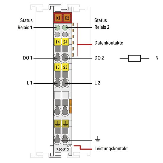 3. Bild