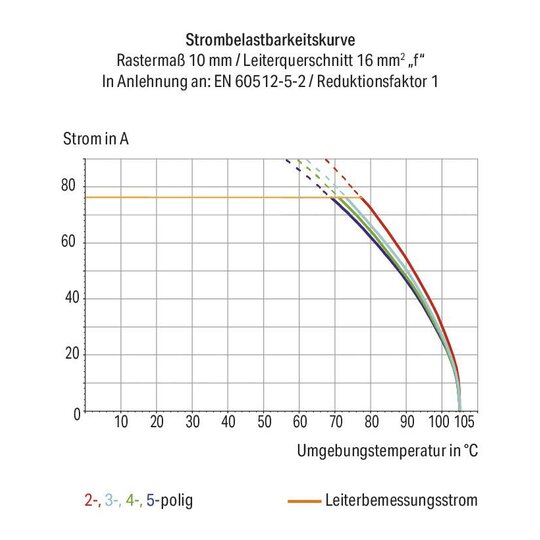 5. Bild