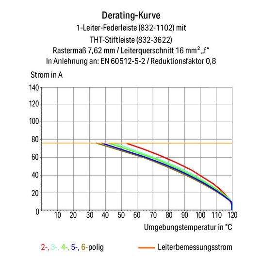 4. Bild