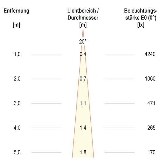 3. Bild