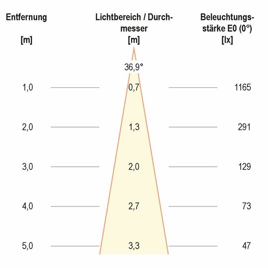 4. Bild