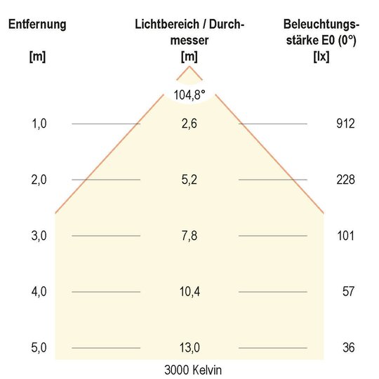 4. Bild