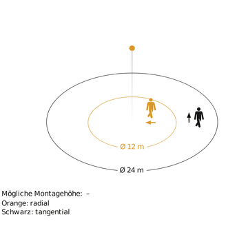 4. Bild