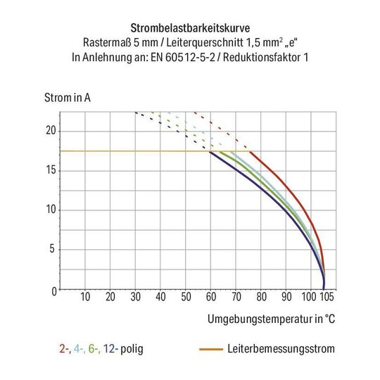 5. Bild