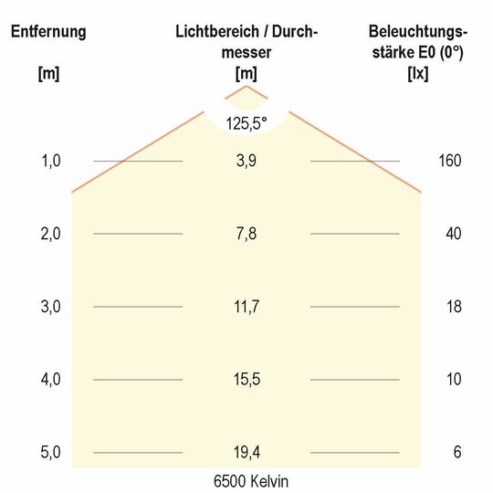 5. Bild