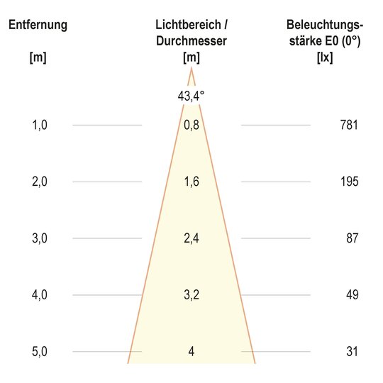 3. Bild