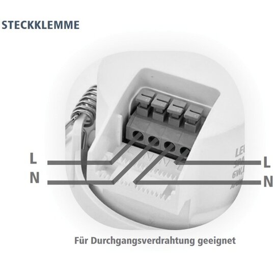 3. Bild