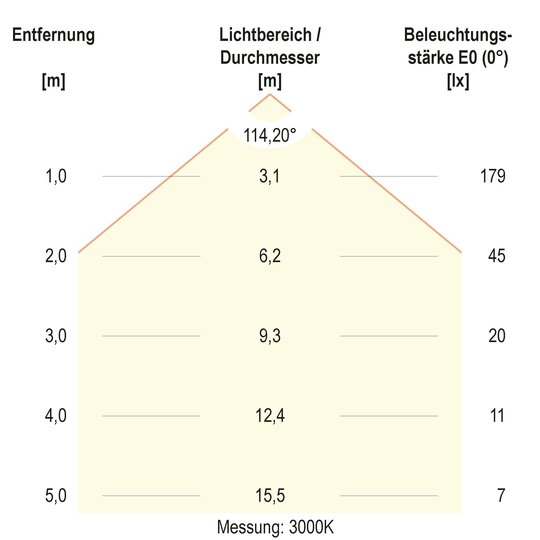 2. Bild