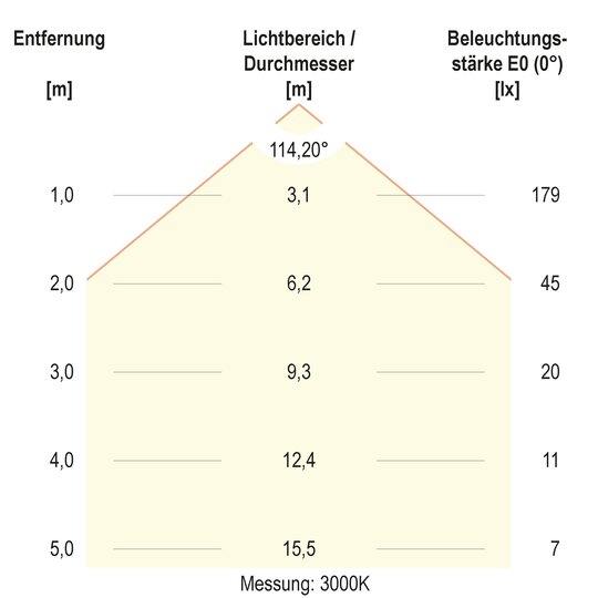 1. Bild