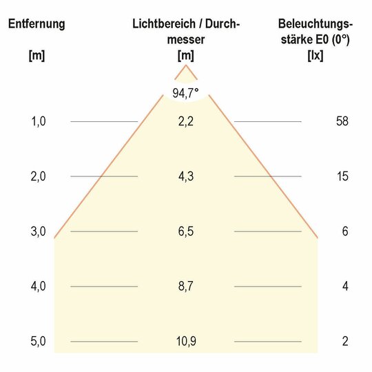 3. Bild