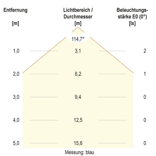 5. Bild