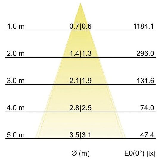 5. Bild