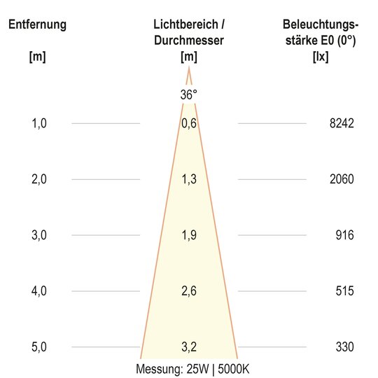 5. Bild