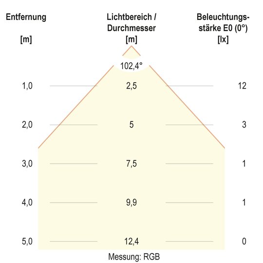 4. Bild