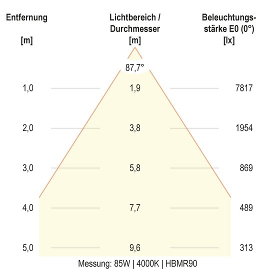 4. Bild