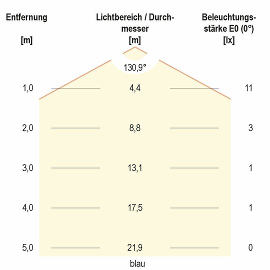 3. Bild