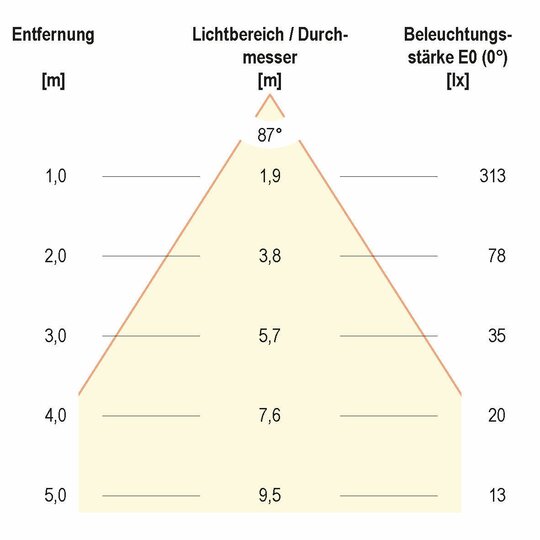 4. Bild