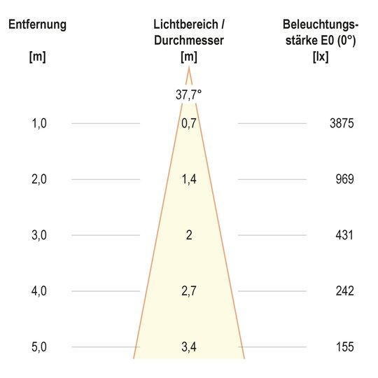 3. Bild