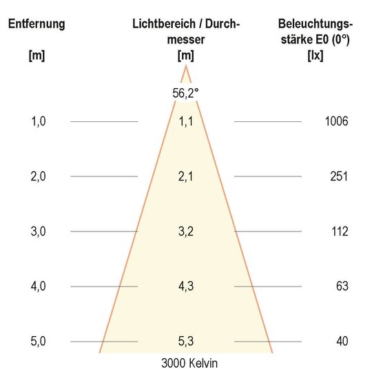 3. Bild